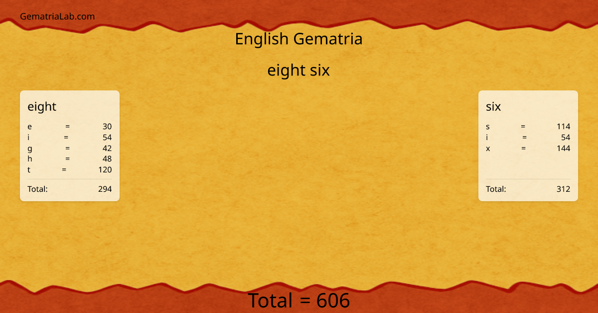 eight six in english Gematria